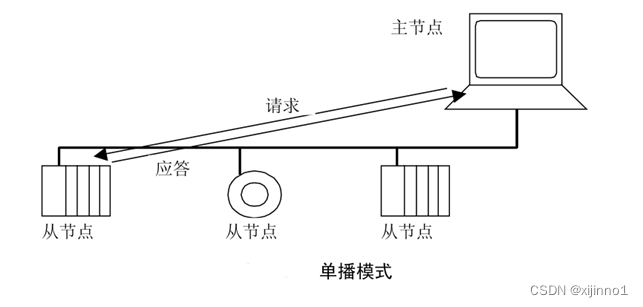 springboot 基于modbus4j实现modbus断开重连 modbus poll key_网络协议_06