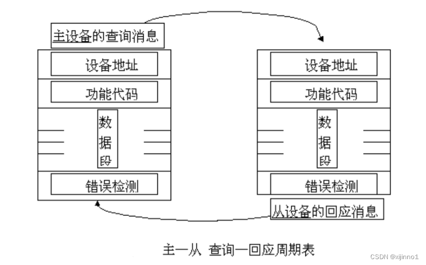 springboot 基于modbus4j实现modbus断开重连 modbus poll key_TCP_08