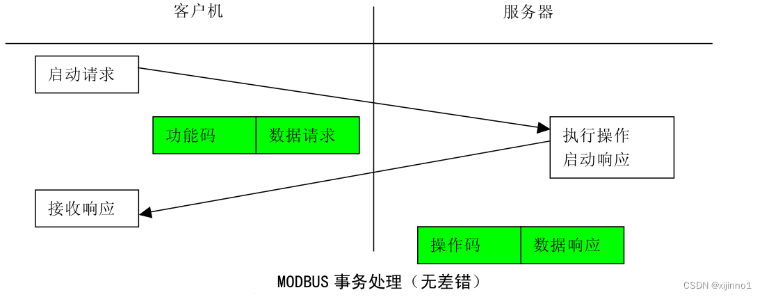 springboot 基于modbus4j实现modbus断开重连 modbus poll key_网络协议_09