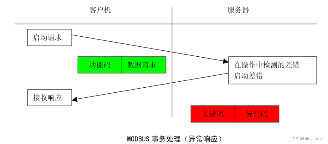 springboot 基于modbus4j实现modbus断开重连 modbus poll key_tcp/ip_10