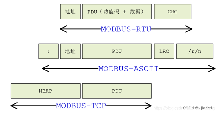 springboot 基于modbus4j实现modbus断开重连 modbus poll key_寄存器_11