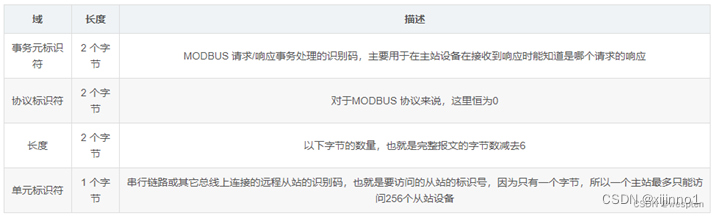 springboot 基于modbus4j实现modbus断开重连 modbus poll key_IP_12