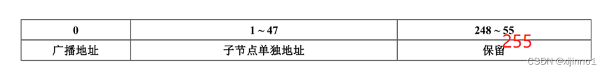 springboot 基于modbus4j实现modbus断开重连 modbus poll key_TCP_14