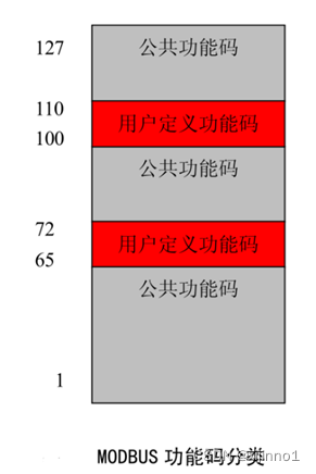 springboot 基于modbus4j实现modbus断开重连 modbus poll key_tcp/ip_15