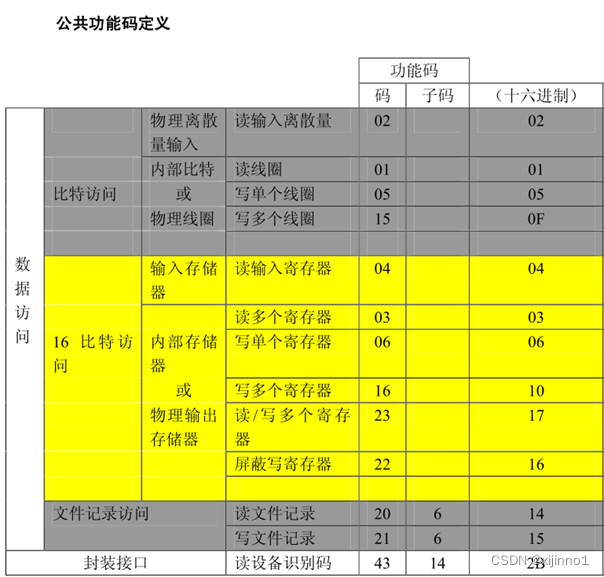 springboot 基于modbus4j实现modbus断开重连 modbus poll key_网络协议_16