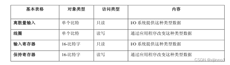 springboot 基于modbus4j实现modbus断开重连 modbus poll key_寄存器_17