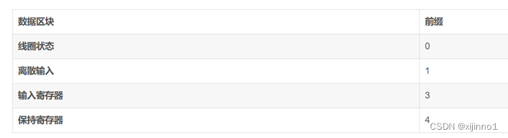 springboot 基于modbus4j实现modbus断开重连 modbus poll key_寄存器_18