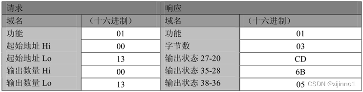 springboot 基于modbus4j实现modbus断开重连 modbus poll key_IP_19