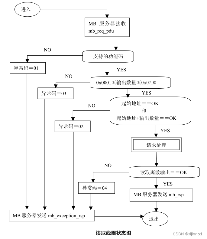 springboot 基于modbus4j实现modbus断开重连 modbus poll key_TCP_20