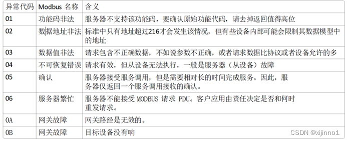 springboot 基于modbus4j实现modbus断开重连 modbus poll key_tcp/ip_21