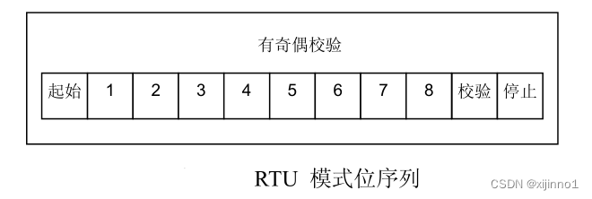 springboot 基于modbus4j实现modbus断开重连 modbus poll key_IP_23