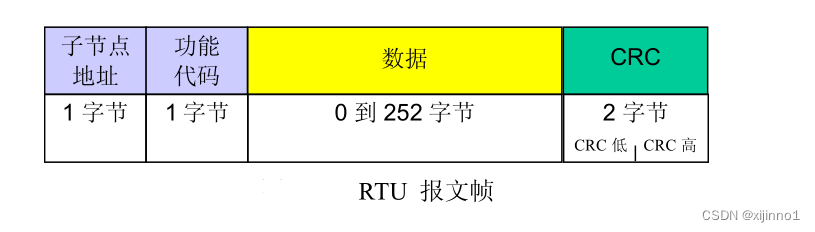 springboot 基于modbus4j实现modbus断开重连 modbus poll key_寄存器_24