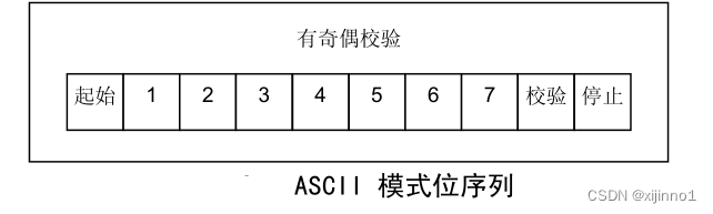 springboot 基于modbus4j实现modbus断开重连 modbus poll key_寄存器_25