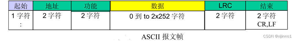 springboot 基于modbus4j实现modbus断开重连 modbus poll key_tcp/ip_26