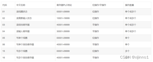 springboot 基于modbus4j实现modbus断开重连 modbus poll key_IP_41