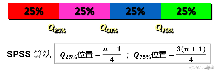 r语言统计结果整理为表格 r语言统计个数_数据_05