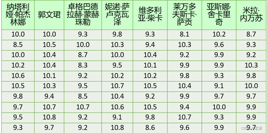 r语言统计结果整理为表格 r语言统计个数_标准差_11