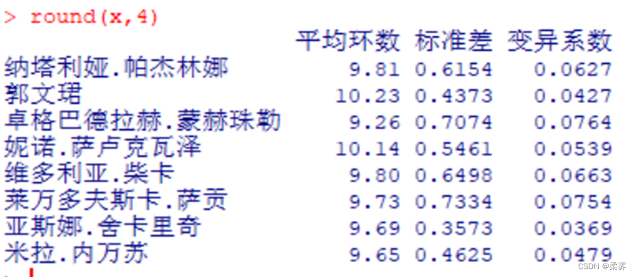 r语言统计结果整理为表格 r语言统计个数_r语言统计结果整理为表格_12