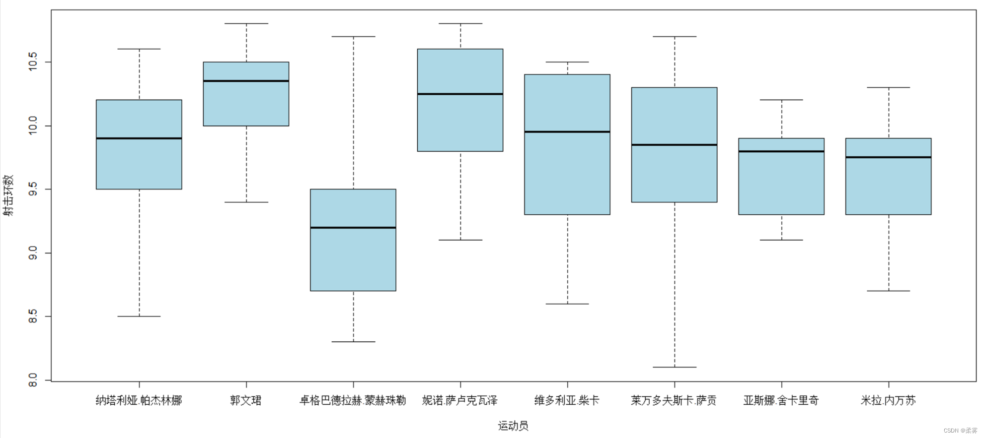 r语言统计结果整理为表格 r语言统计个数_标准差_13