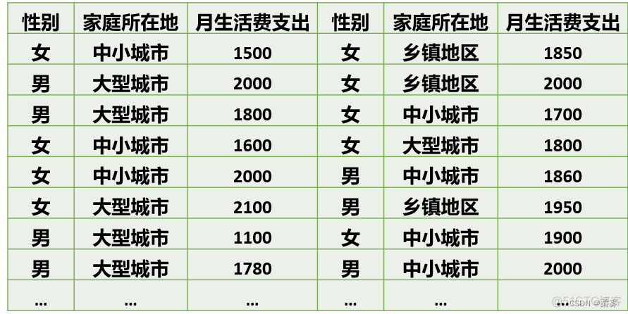 r语言统计结果整理为表格 r语言统计个数_数据_20