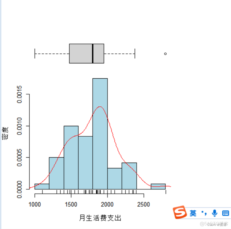 r语言统计结果整理为表格 r语言统计个数_数据_22