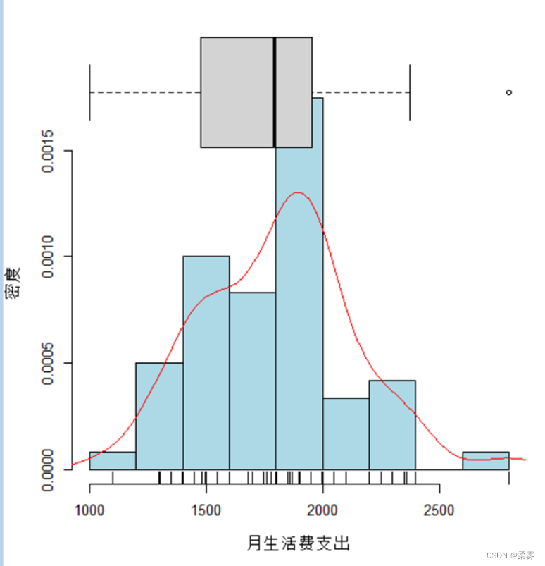 r语言统计结果整理为表格 r语言统计个数_r语言统计结果整理为表格_26