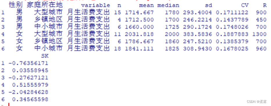 r语言统计结果整理为表格 r语言统计个数_r语言_29