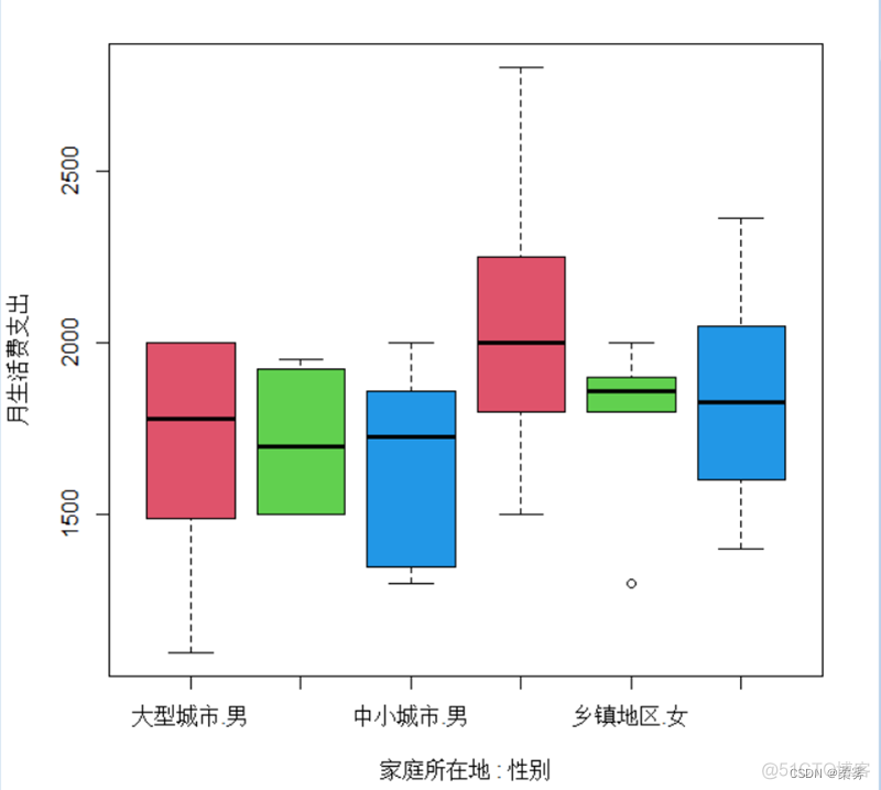 r语言统计结果整理为表格 r语言统计个数_标准差_31