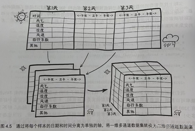 pytorch图像质量评价 pytorch改变图像尺寸_人工智能_02