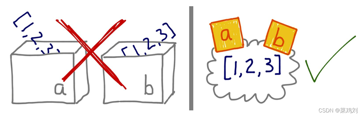 python 计算变量占用MB python查看变量内存_浅拷贝