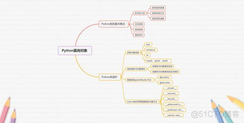 python 函数被调用是否可以判断 python在函数中调用函数_Python