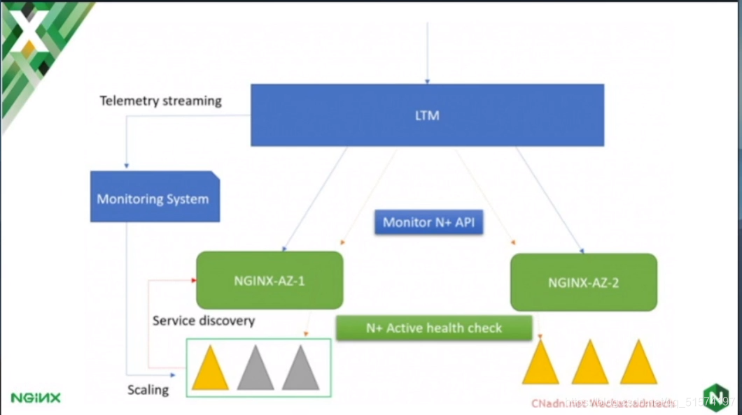 nginx的server_name有多个 nginx server_name详解_linux_13