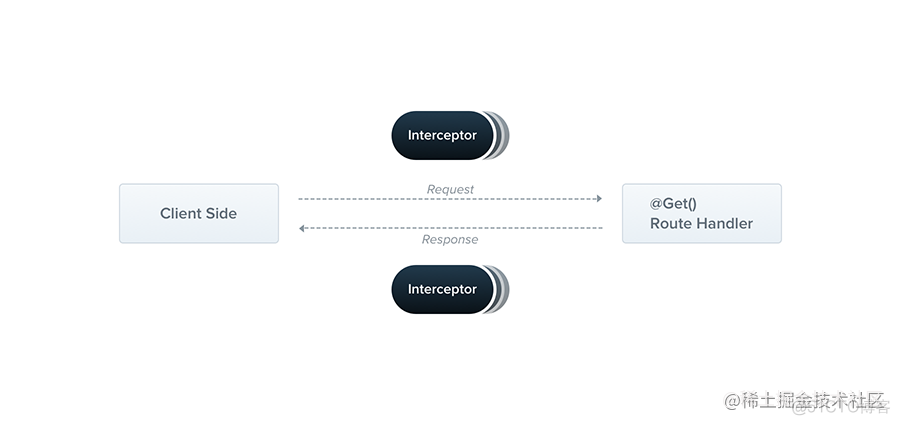 nestJS Oss 资源 nestjs aop_编程语言_12