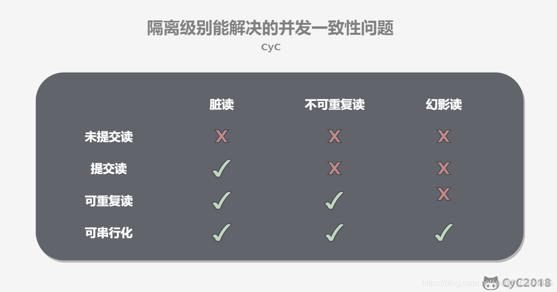 mysql如果某个值为空就显示另一列的值 mysql修改一列数据为空_数据库_03