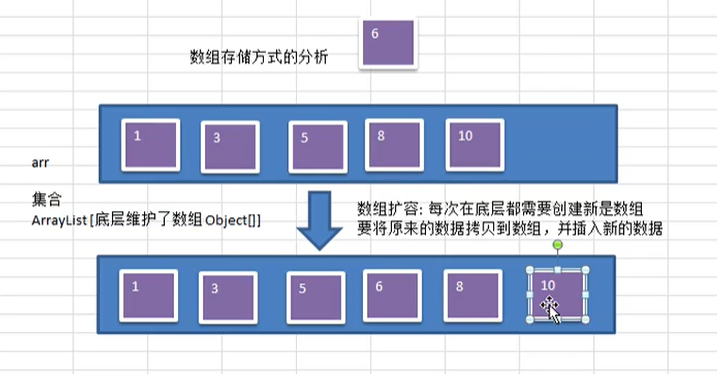 java树形结构怎么分页 java如何实现树结构_java