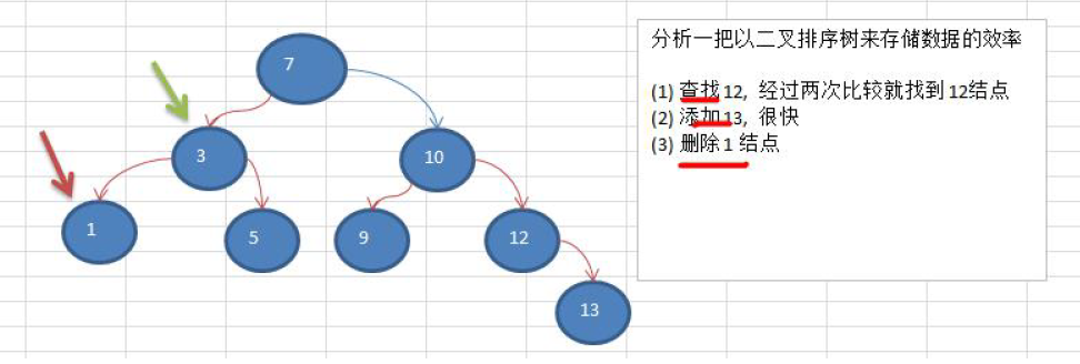 java树形结构怎么分页 java如何实现树结构_算法_03