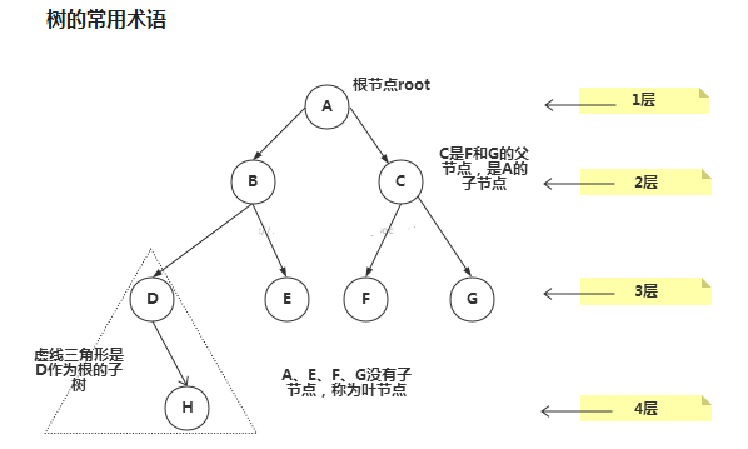 java树形结构怎么分页 java如何实现树结构_二叉树_04