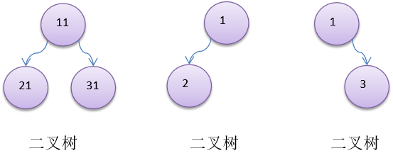 java树形结构怎么分页 java如何实现树结构_二叉树_05