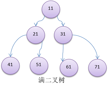 java树形结构怎么分页 java如何实现树结构_java_06