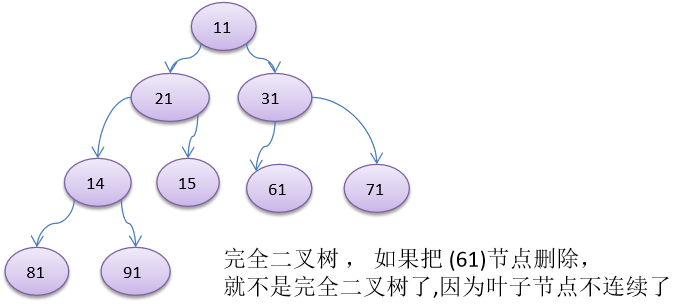 java树形结构怎么分页 java如何实现树结构_java树形结构怎么分页_07