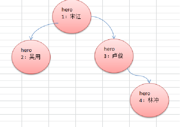 java树形结构怎么分页 java如何实现树结构_java树形结构怎么分页_08