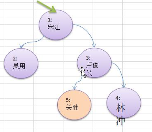 java树形结构怎么分页 java如何实现树结构_java_09