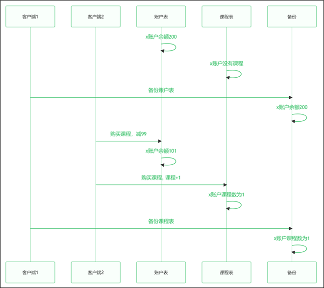 java sqlcipher 加密sqlLite数据库代码 java代码实现数据库锁_数据库