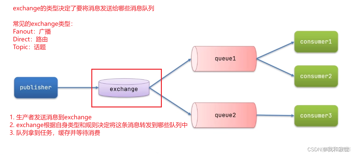 java spring 接口命名 spring实现接口_后端_47