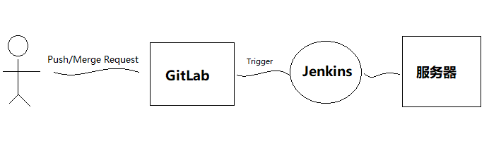 gitlab合并分支只提交一个文件 gitlab发送合并请求_运维_02