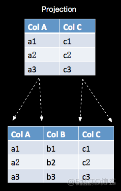 flink stream 转成table 定义列 flink table schema_大数据_03