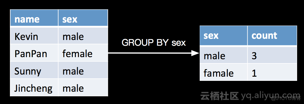 flink stream 转成table 定义列 flink table schema_scala_05