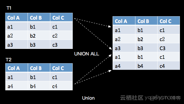 flink stream 转成table 定义列 flink table schema_API_06