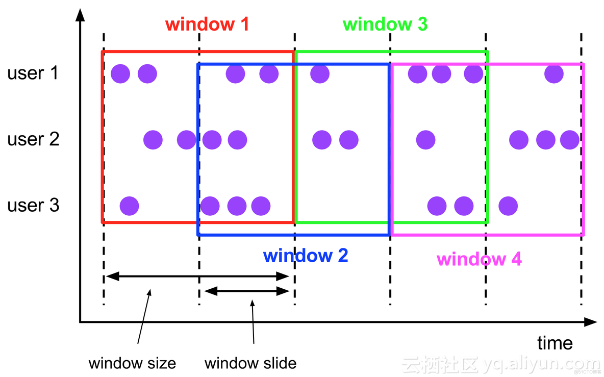 flink stream 转成table 定义列 flink table schema_人工智能_13