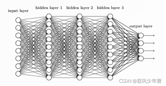 cnn情感分析结构图 情感分析lstm_cnn情感分析结构图